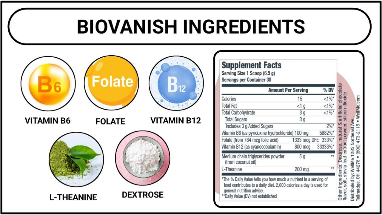 ingredients of biovanish