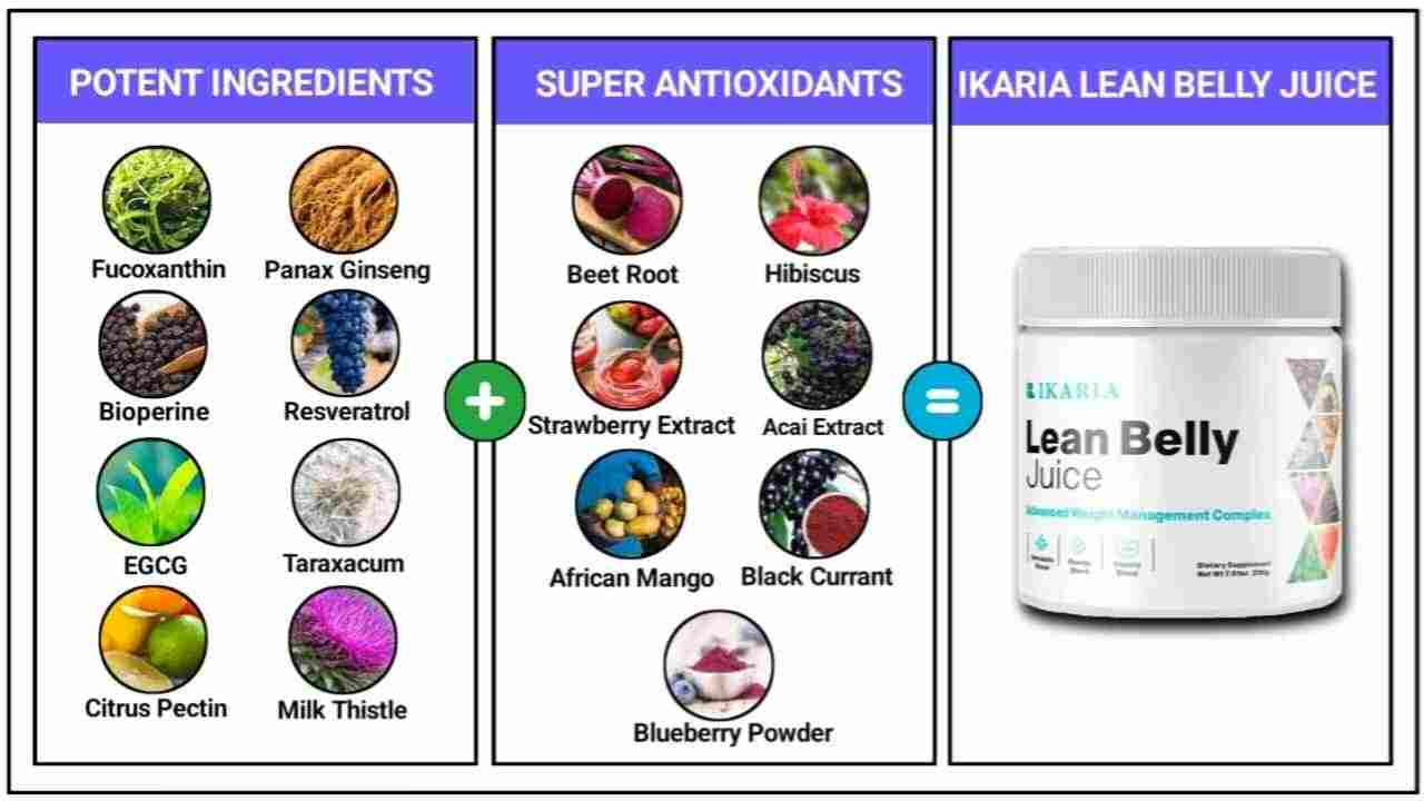 Ikaria Lean Belly Juice Reviews Ingredients