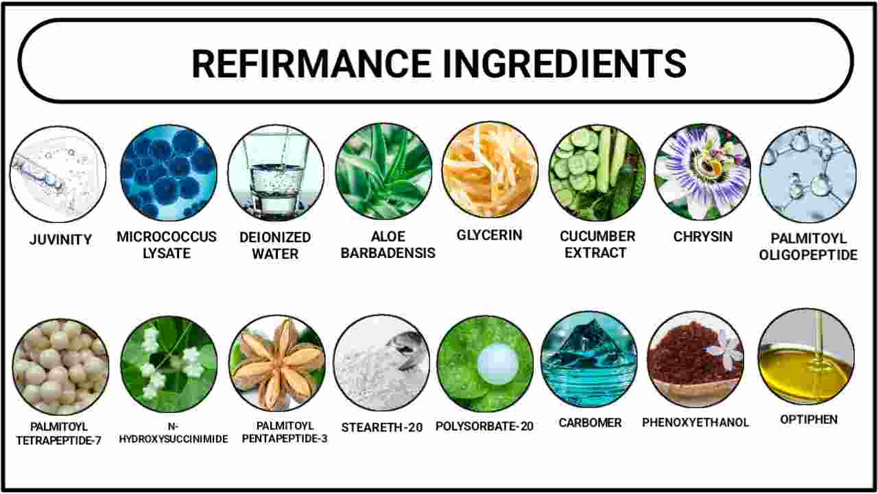 ReFirmance Ingredients