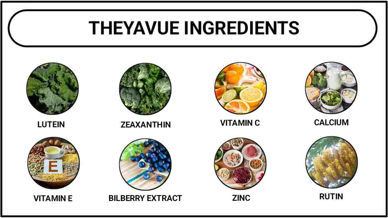 Theyavue Ingredients