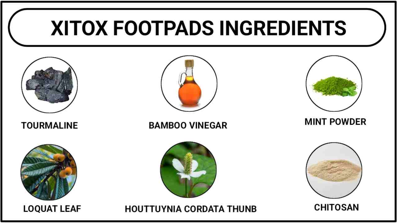 Xitox Footpads Ingredients