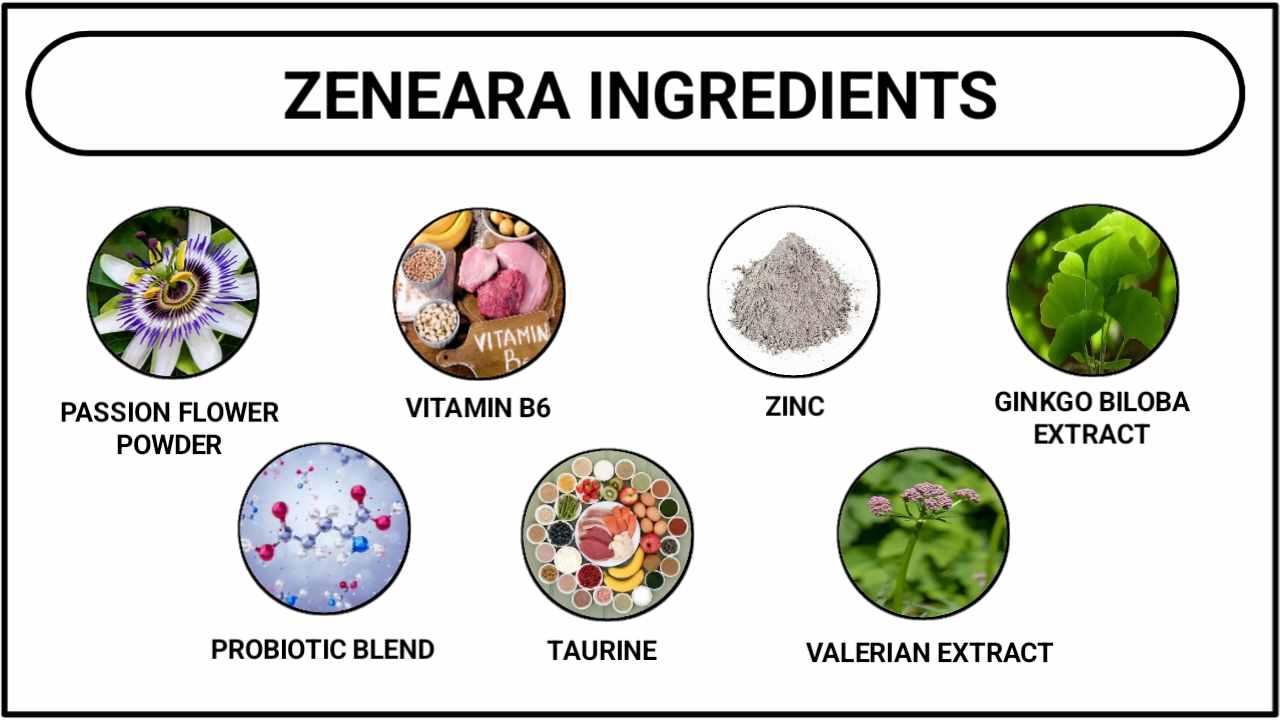Zeneara Ingredients